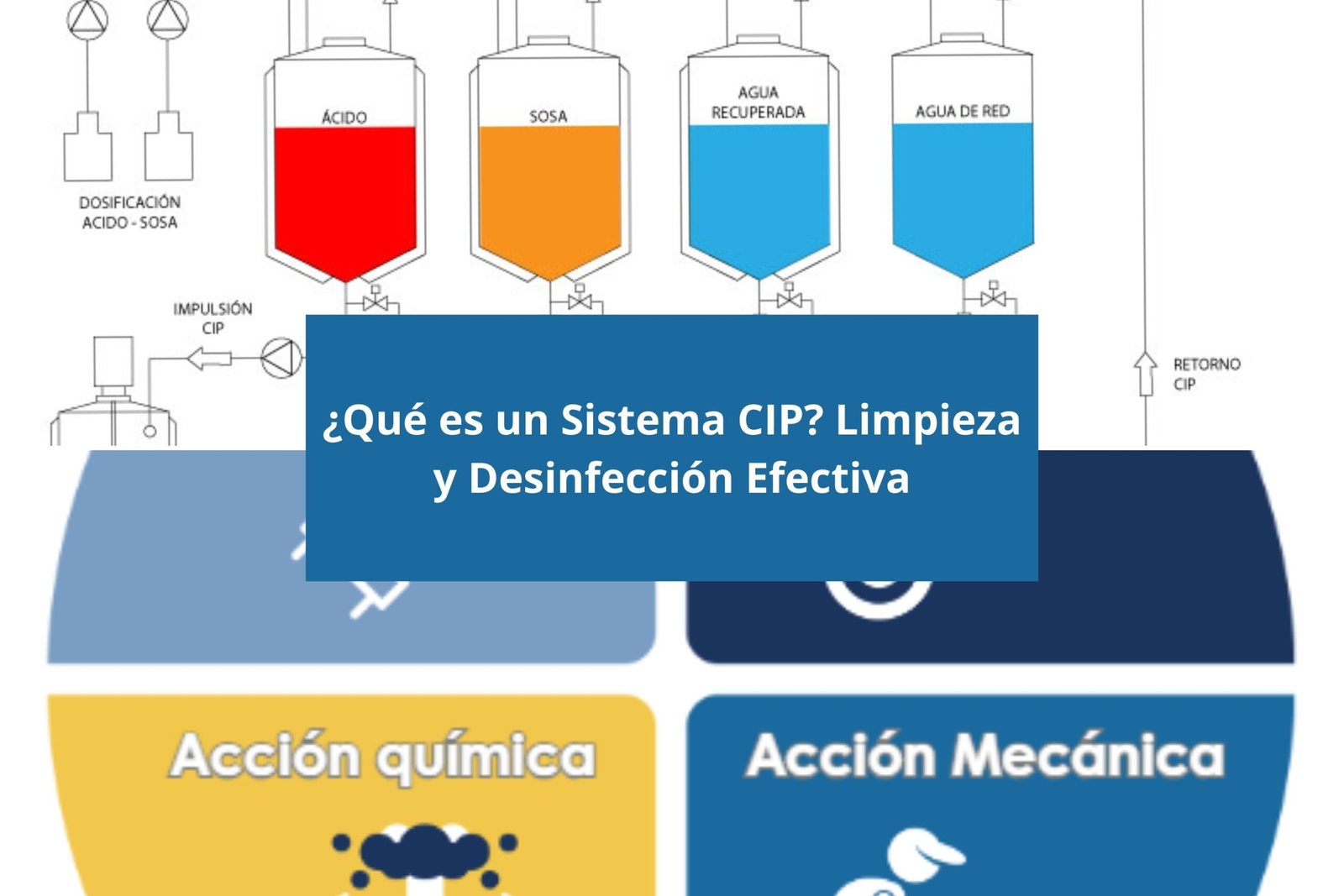 Novaseo ¿Qué es un Sistema CIP? Limpieza y Desinfección Efectiva